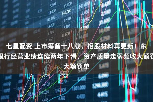 七星配资 上市筹备十八载，招股材料再更新！东莞银行经营业绩连续两年下滑，资产质量走弱频收大额罚单