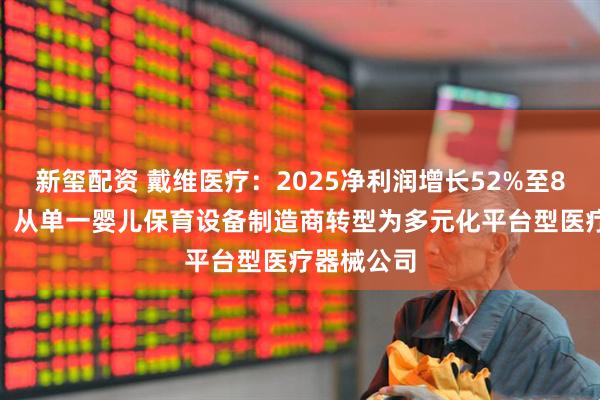新玺配资 戴维医疗：2025净利润增长52%至8705万元，从单一婴儿保育设备制造商转型为多元化平台型医疗器械公司
